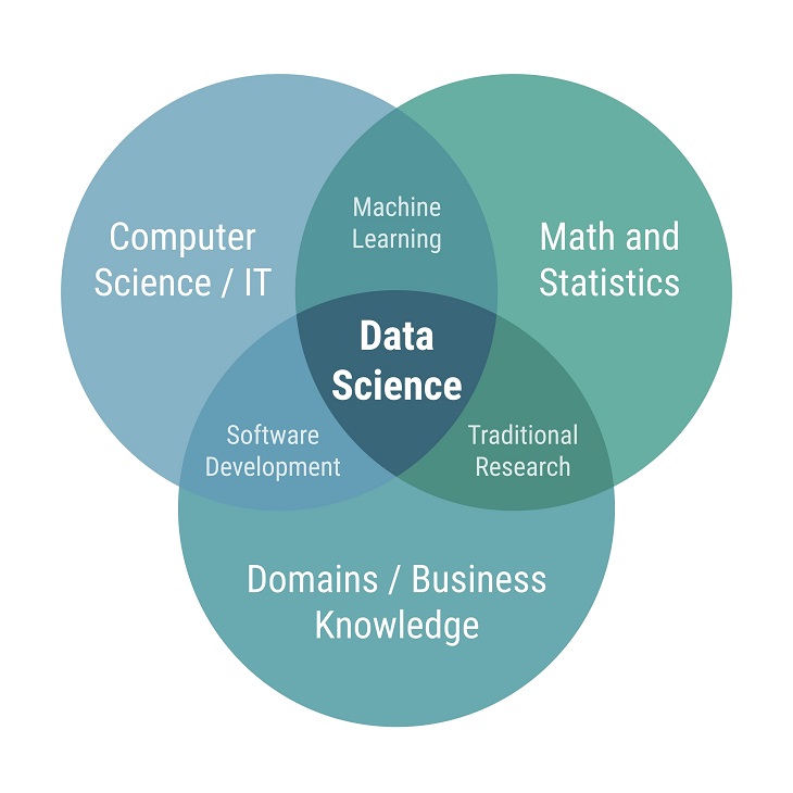 Ethical Data Use Ethical Data Use